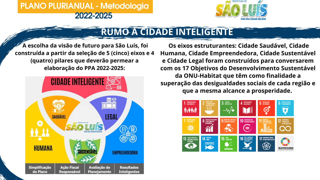 Metodologia